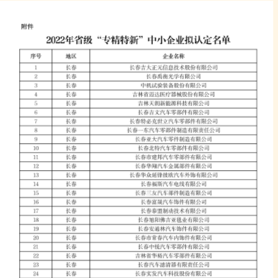 2022年吉林省省級“專精特新”中小企業(yè)擬認(rèn)定名單新鮮出爐?。?/>
											
										<div   id=